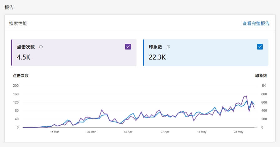 站长加盟 站长加盟