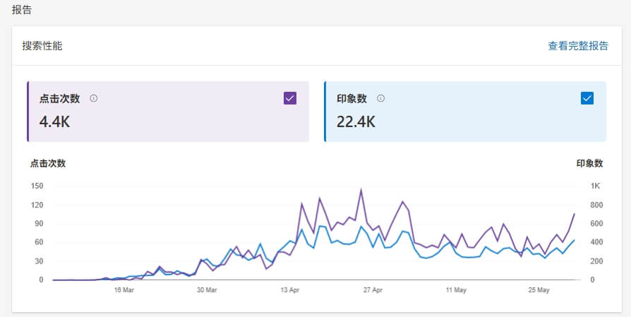 站长加盟 站长加盟