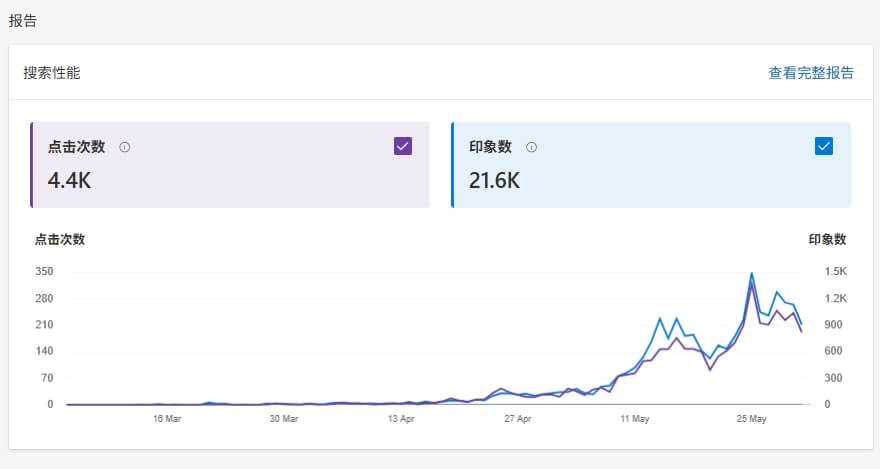 站长加盟 站长加盟